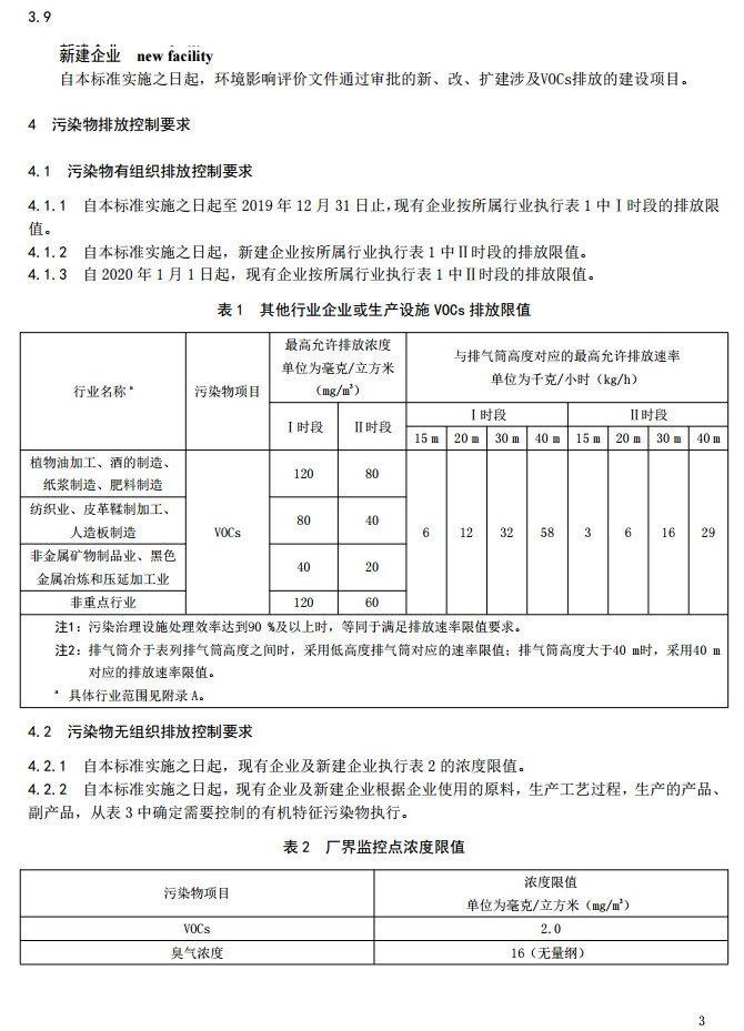 山東省揮發(fā)性有機廢氣排放標(biāo)準(zhǔn)