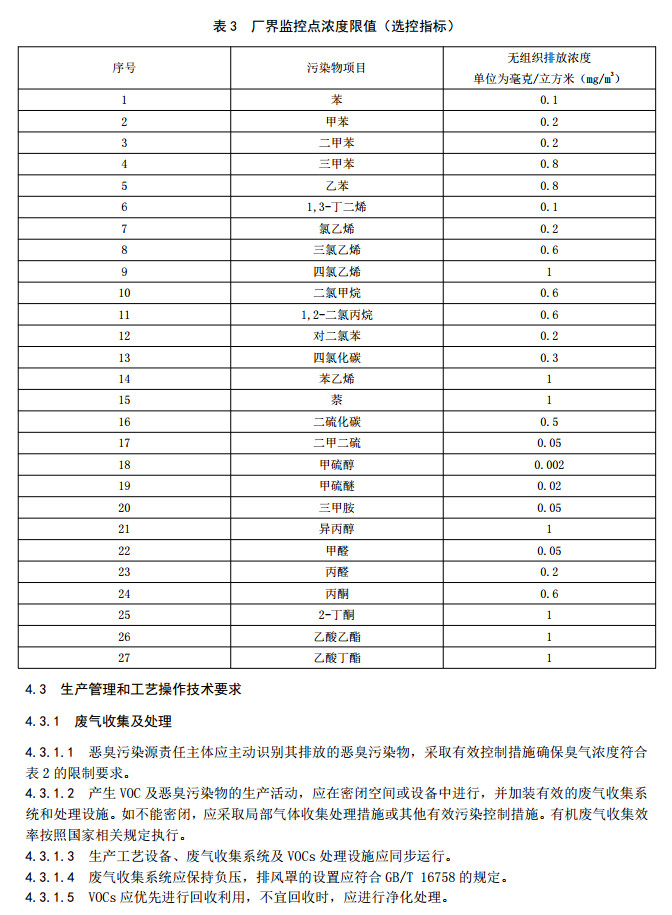 山東省揮發(fā)性有機廢氣排放標(biāo)準(zhǔn)