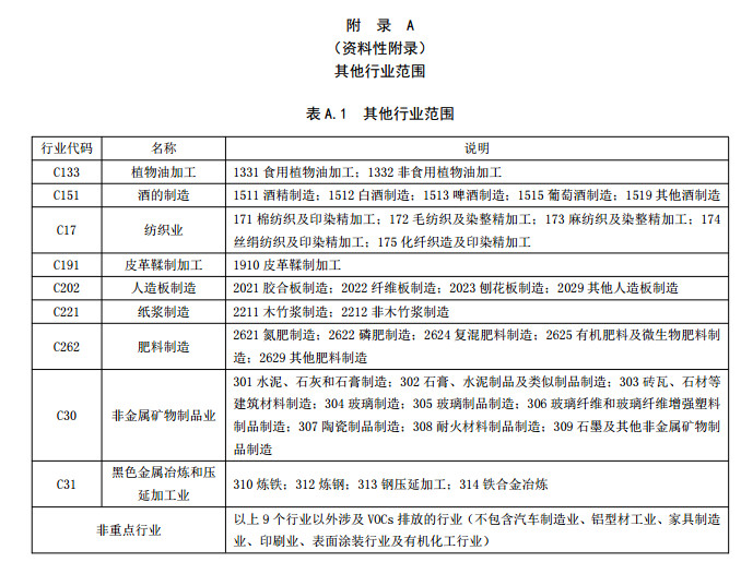 山東省揮發(fā)性有機廢氣排放標(biāo)準(zhǔn)