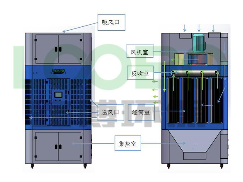 室內(nèi)循環(huán)一體機構(gòu)造.jpg